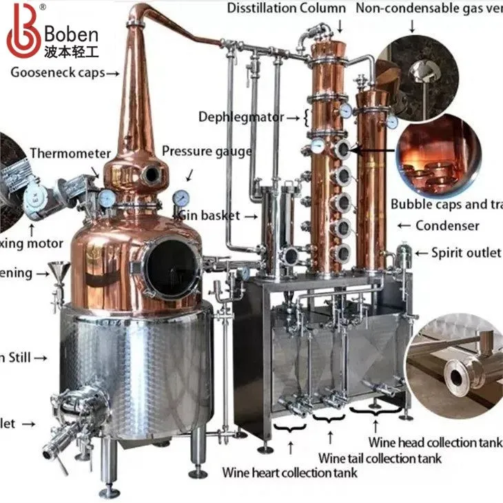 Turnkey Distilling Systems